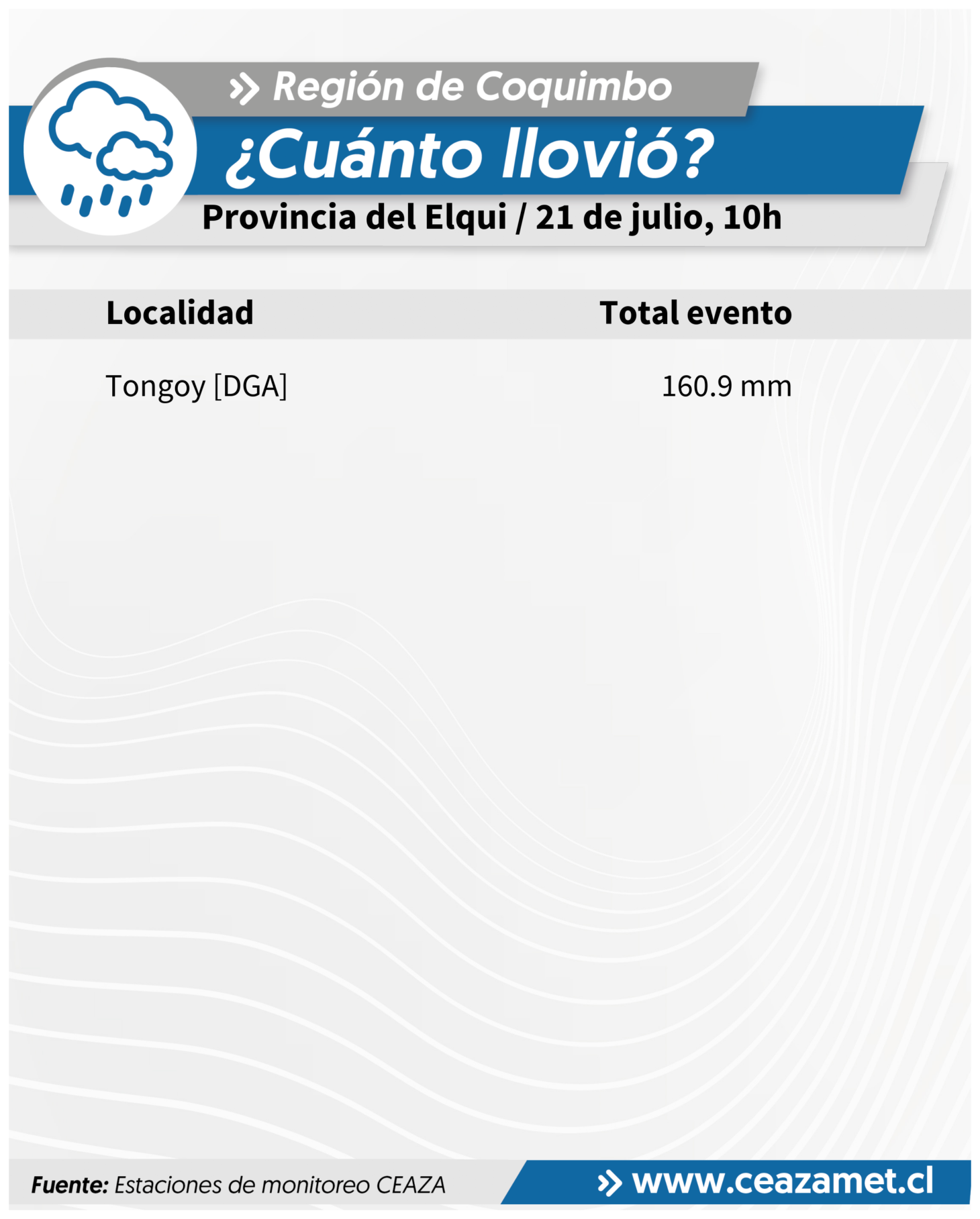 CEAZA registra intensas precipitaciones y nieve en Coquimbo hasta las 10 horas — foto 4