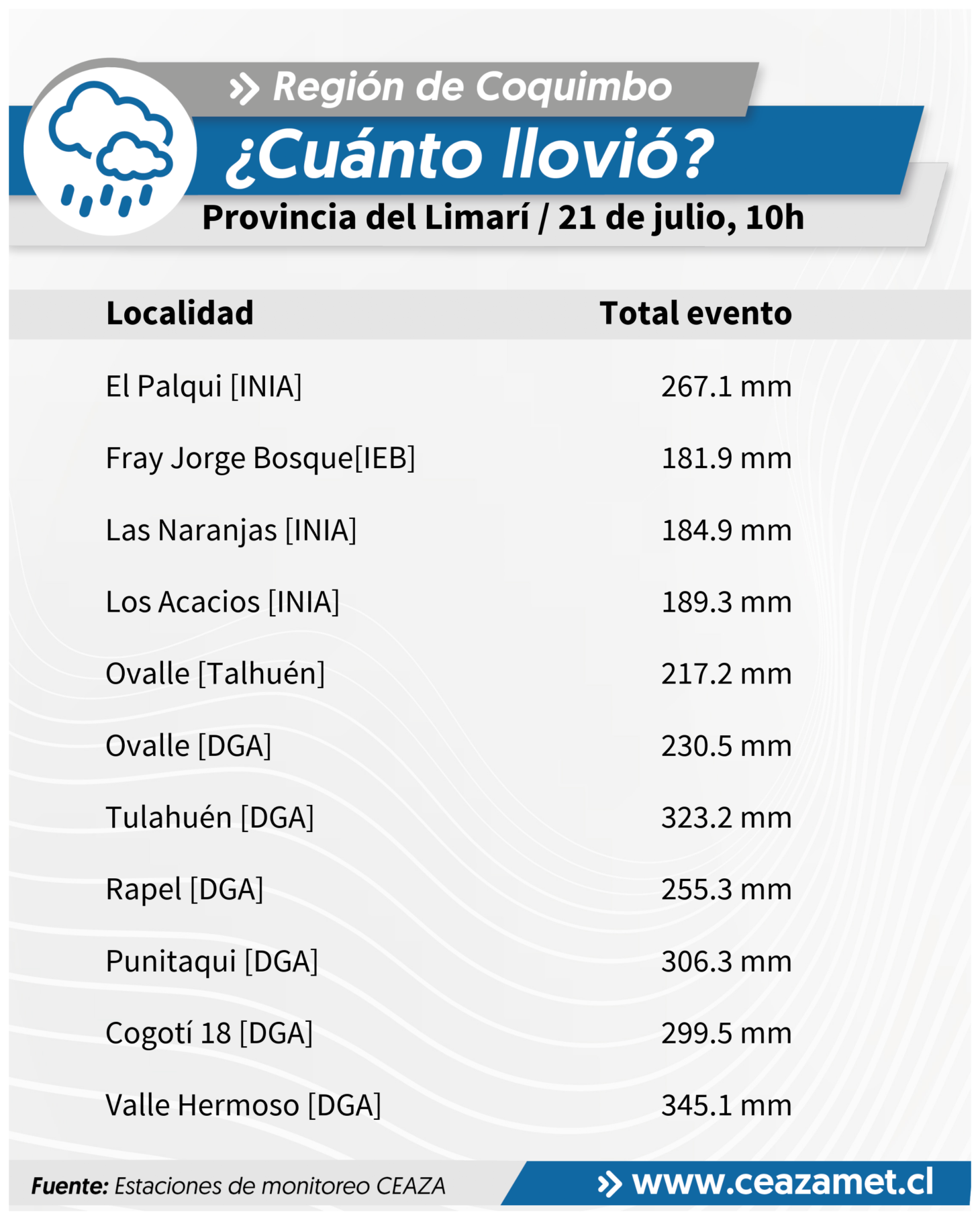 CEAZA registra intensas precipitaciones y nieve en Coquimbo hasta las 10 horas
