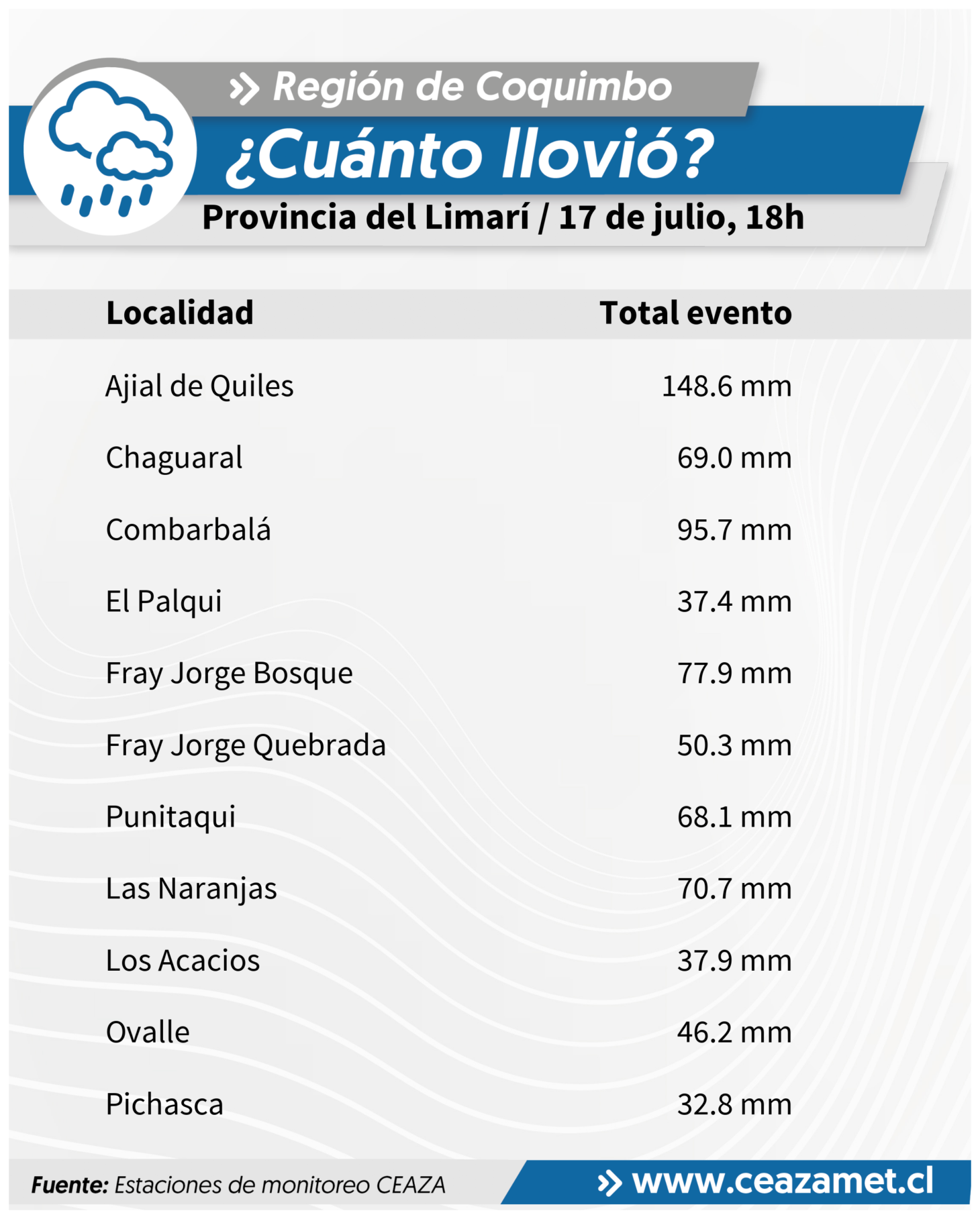 Sistema frontal deja precipitaciones en valles y nieve en cordillera de Coquimbo — foto 1