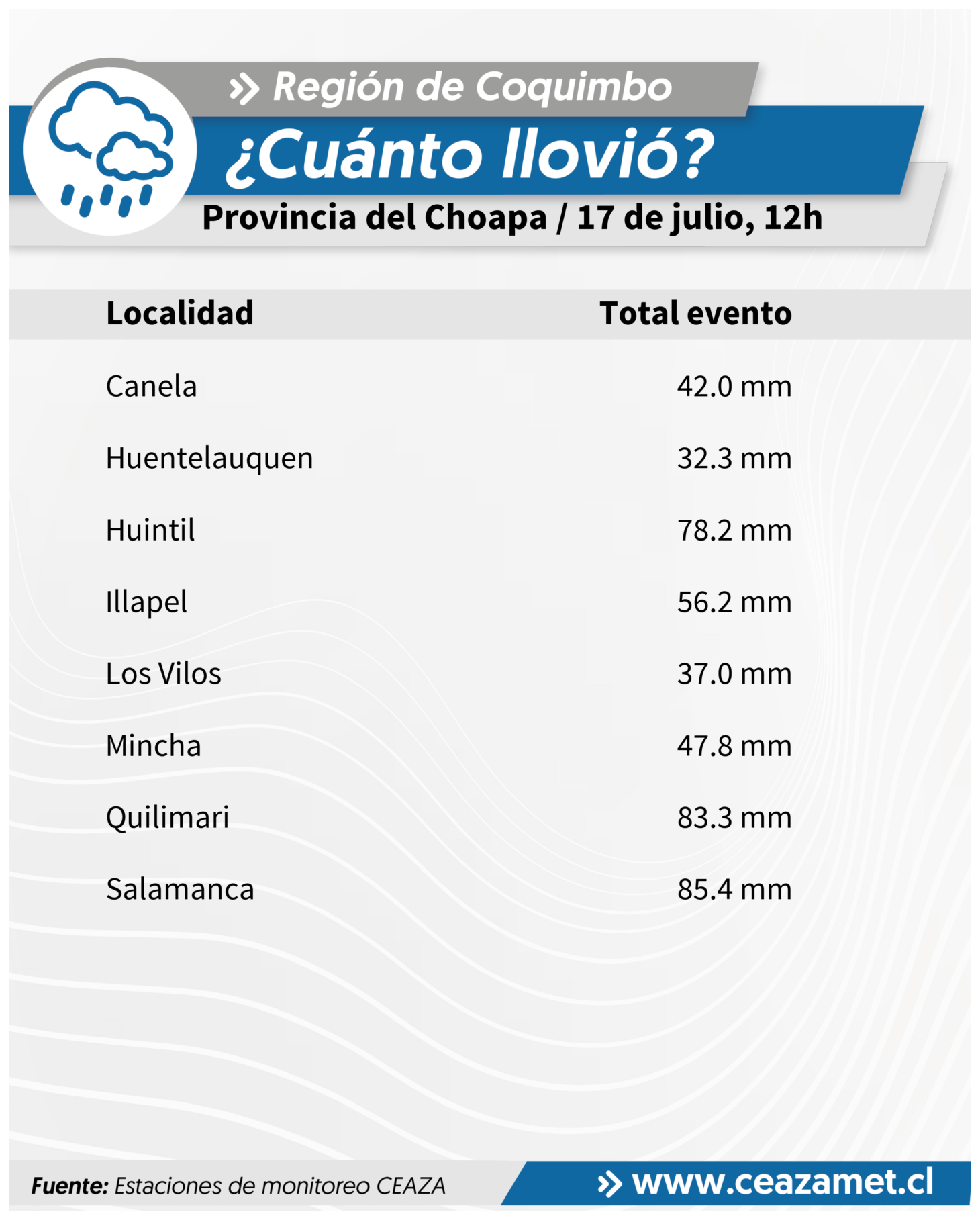 CEAZA registra precipitaciones y nevadas en valles del Elqui, Limarí y Choapa — foto 3