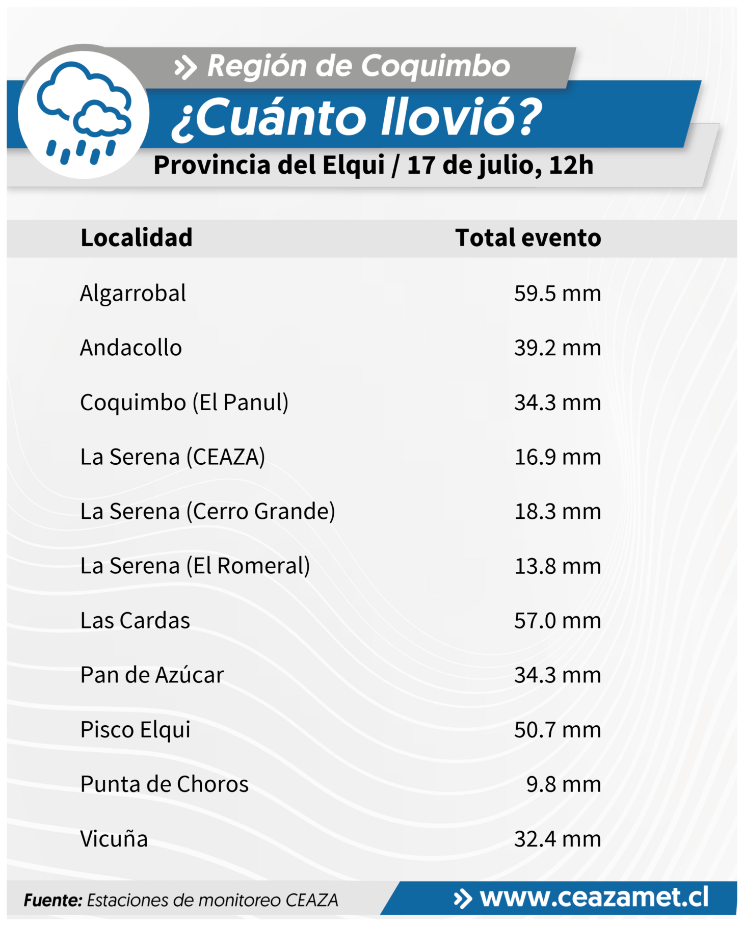 CEAZA registra precipitaciones y nevadas en valles del Elqui, Limarí y Choapa — foto 4