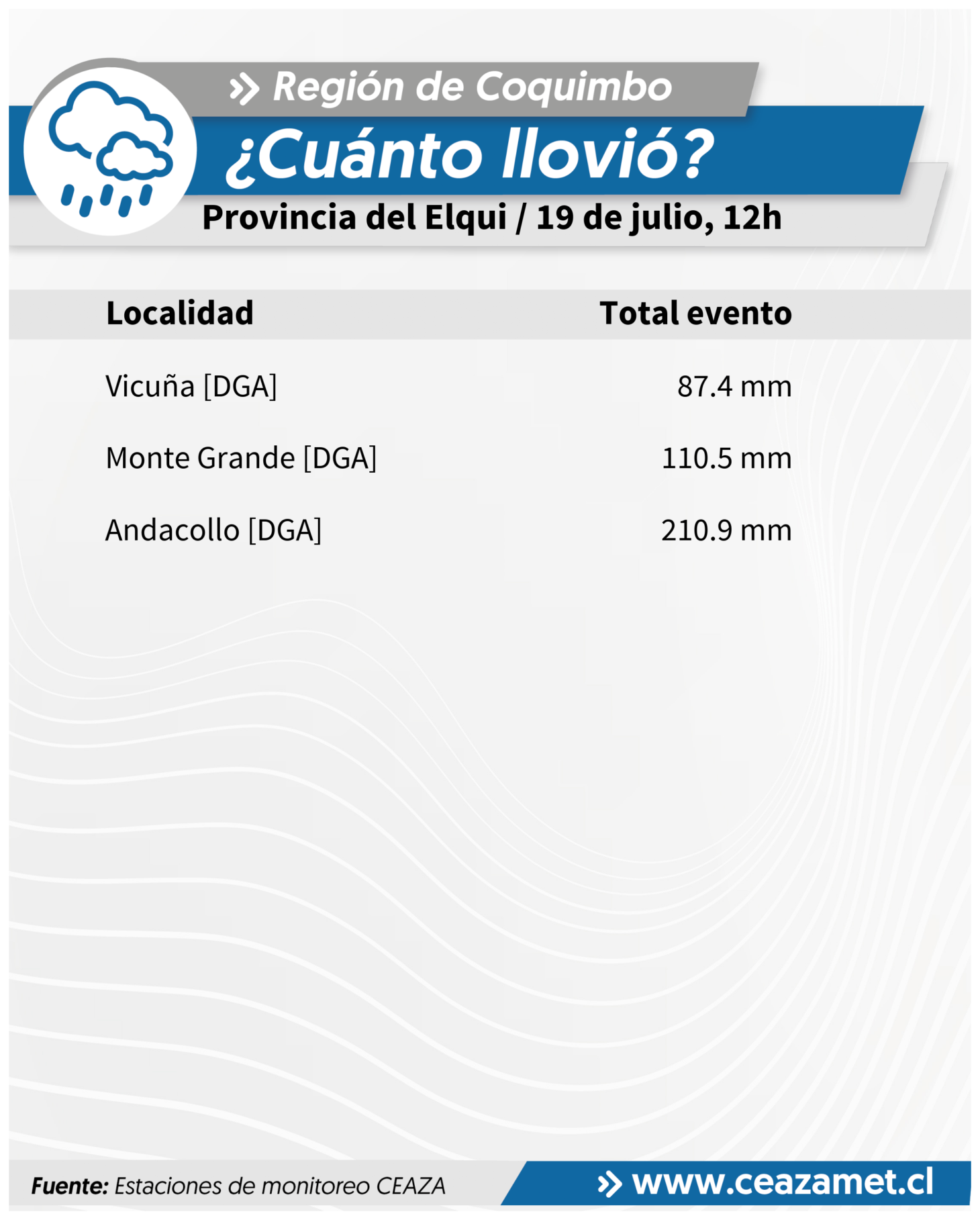 CEAZA registra precipitaciones y nevadas en valles cordilleranos de Coquimbo — foto 4