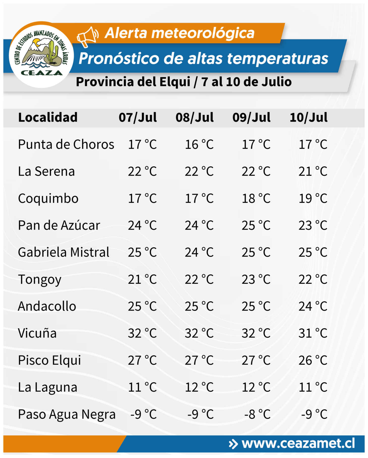 CEAZA pronostica altas temperaturas en Coquimbo entre martes 7 y viernes 10 de julio