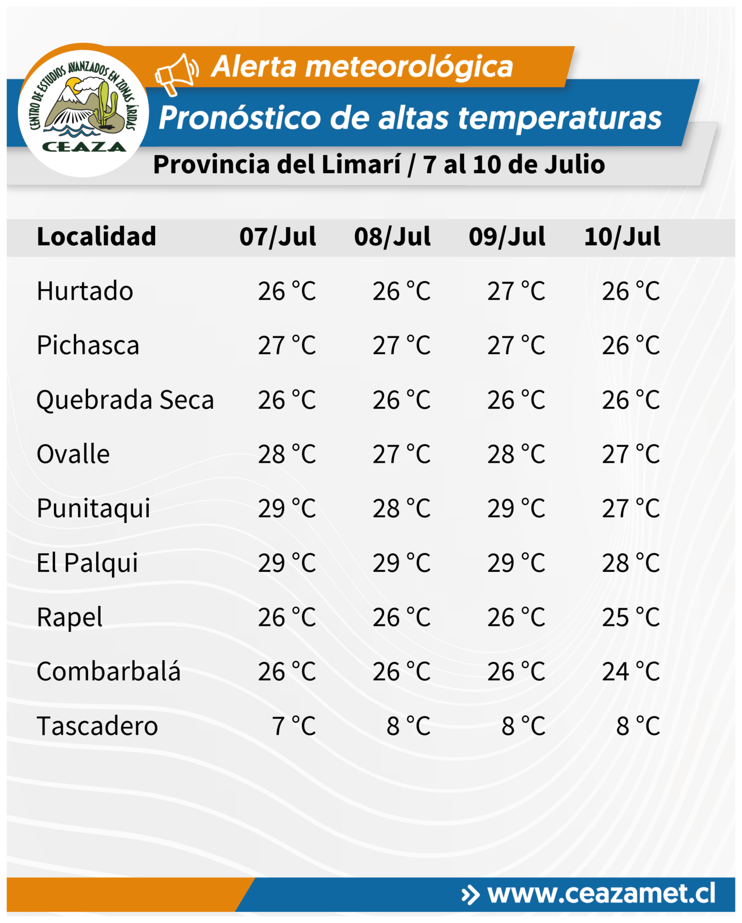 CEAZA pronostica altas temperaturas en Coquimbo entre martes 7 y viernes 10 de julio — foto 1