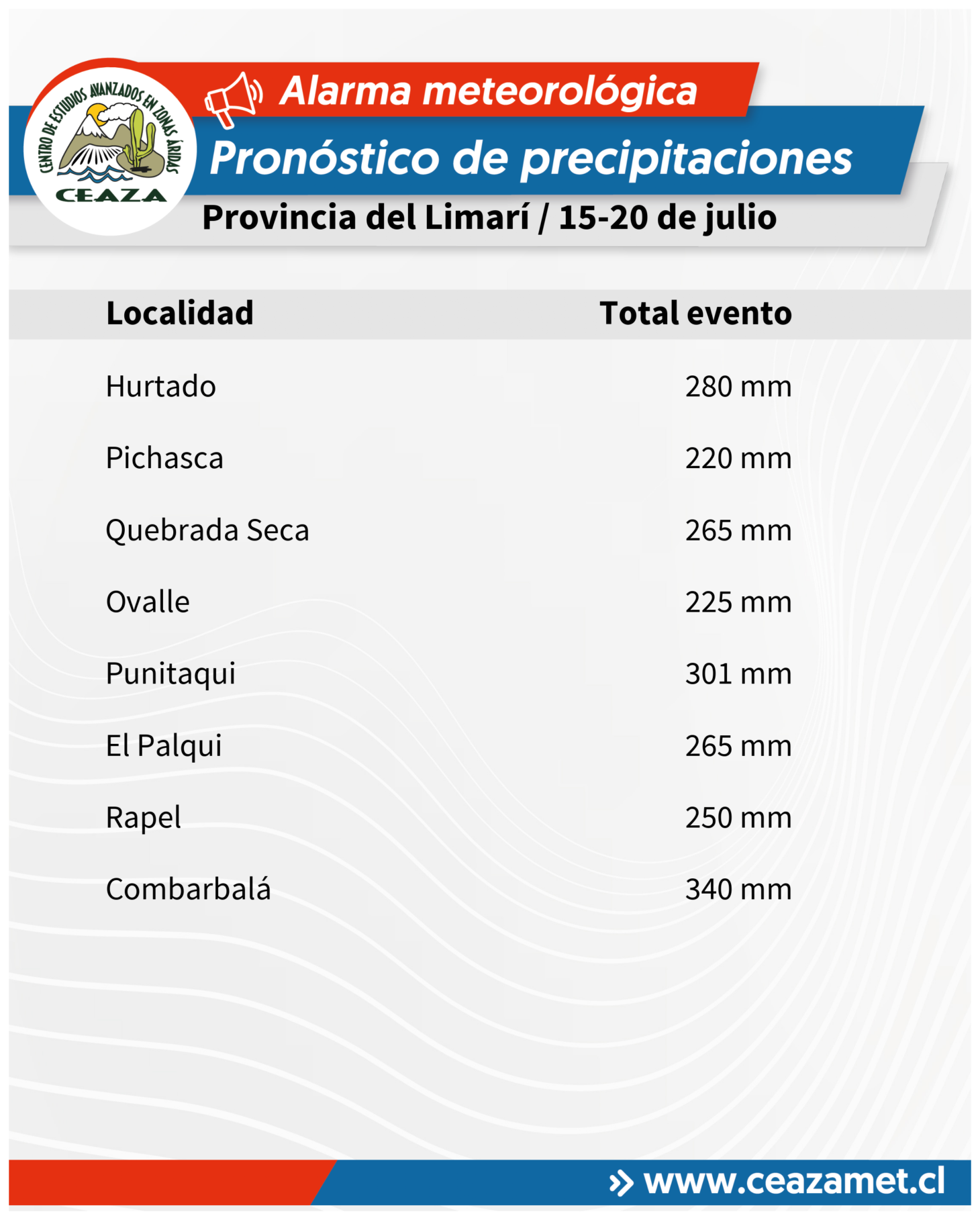 Pronostican hasta 300 mm de lluvia en Coquimbo entre el 15 y 20 de julio — foto 9