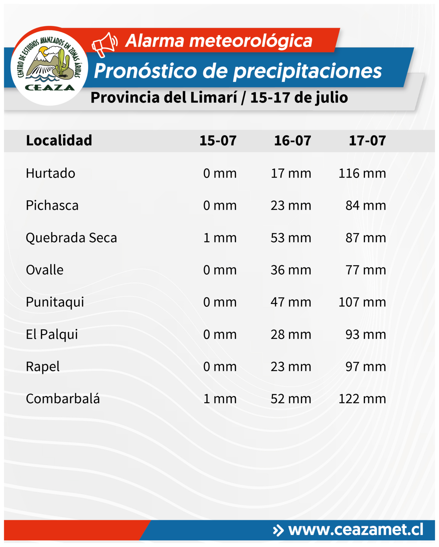 Pronostican hasta 300 mm de lluvia en Coquimbo entre el 15 y 20 de julio — foto 7