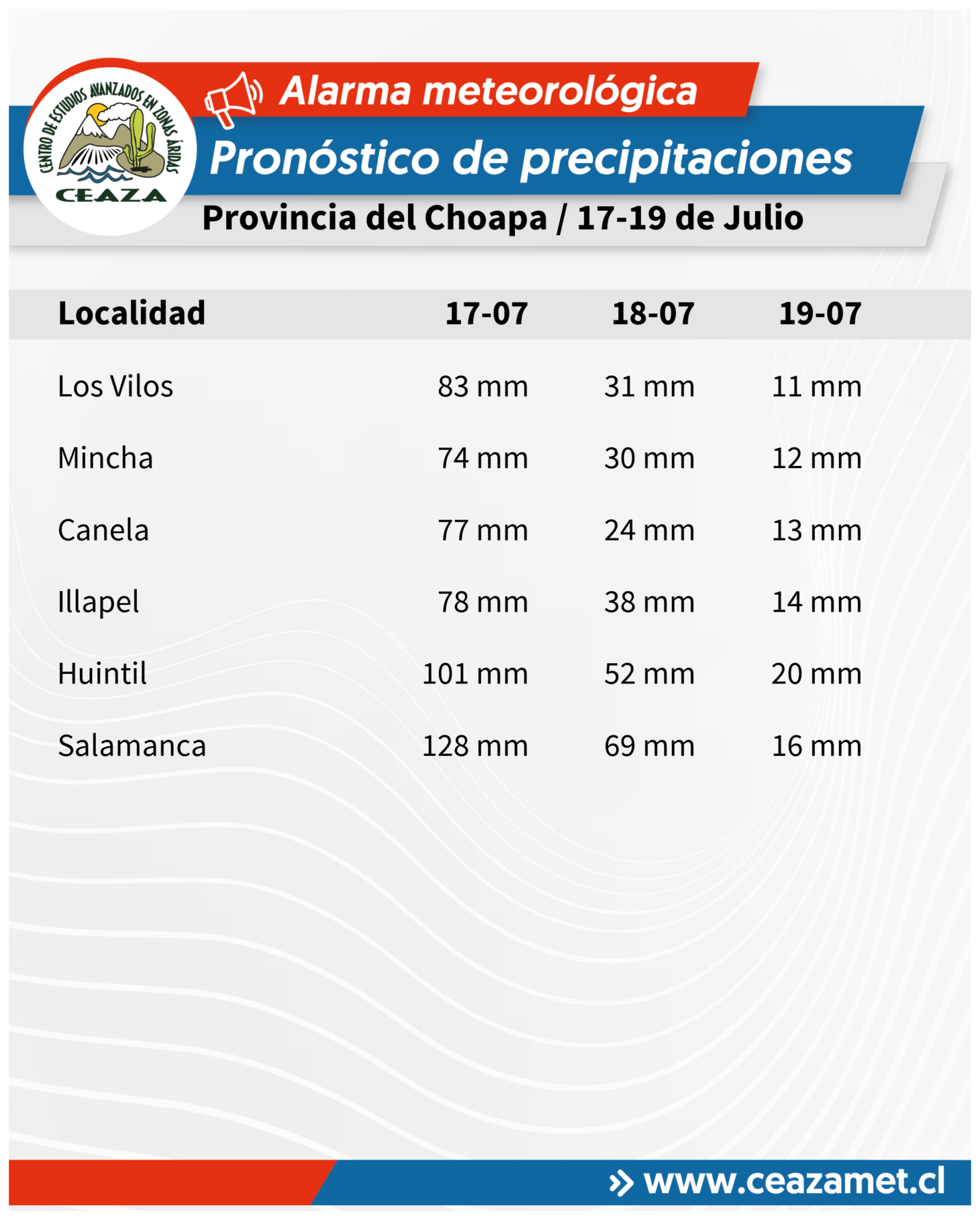 CEAZA actualiza pronóstico de precipitaciones para la región — foto 3