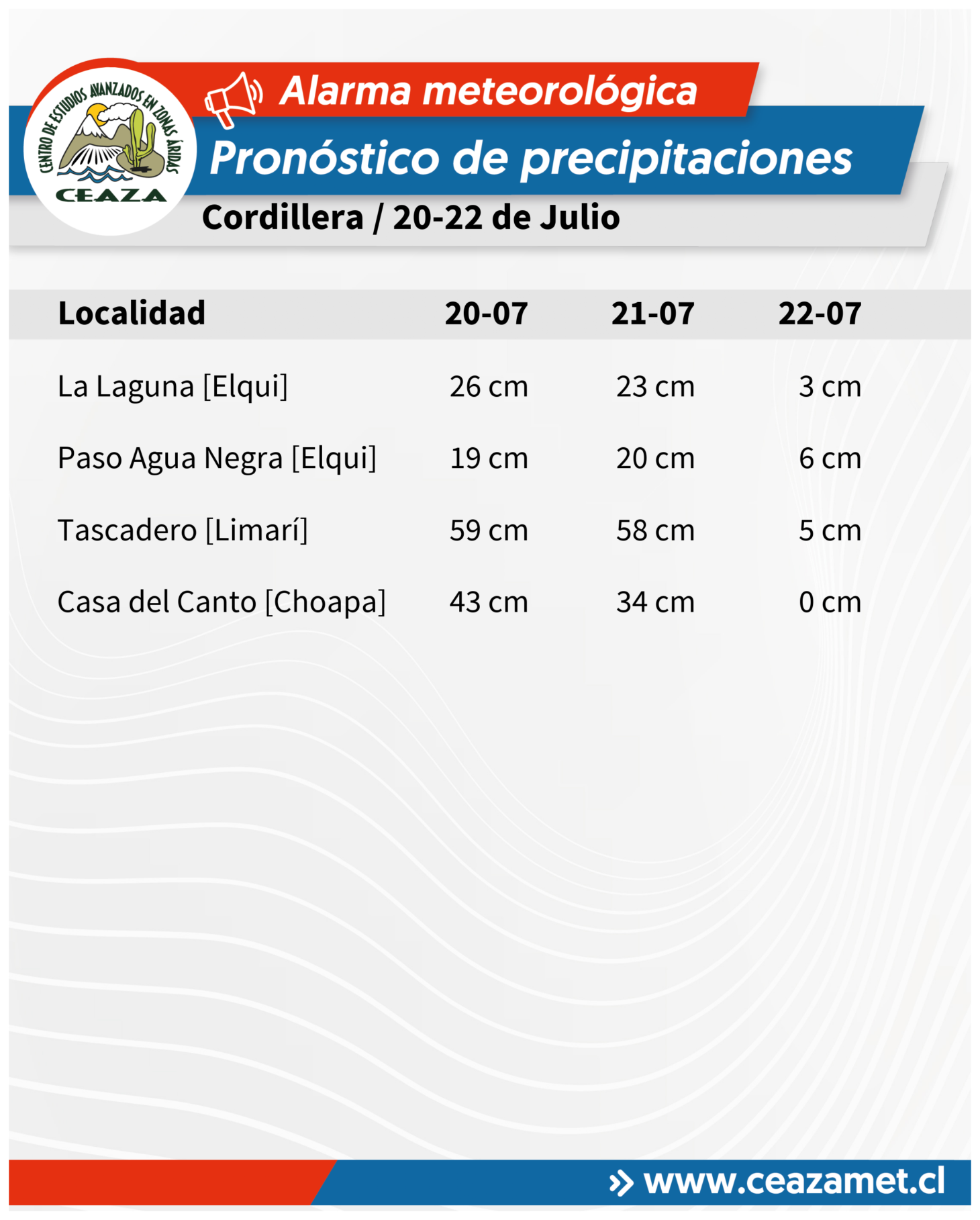 CEAZA actualiza pronóstico de precipitaciones para la región