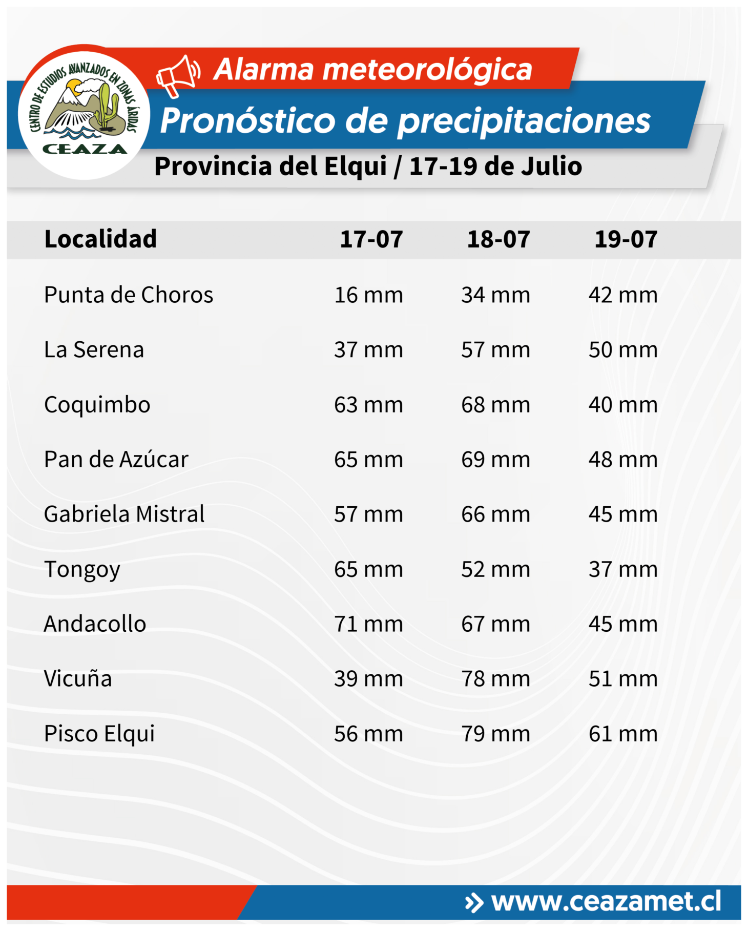 CEAZA actualiza pronóstico de precipitaciones para la región — foto 8