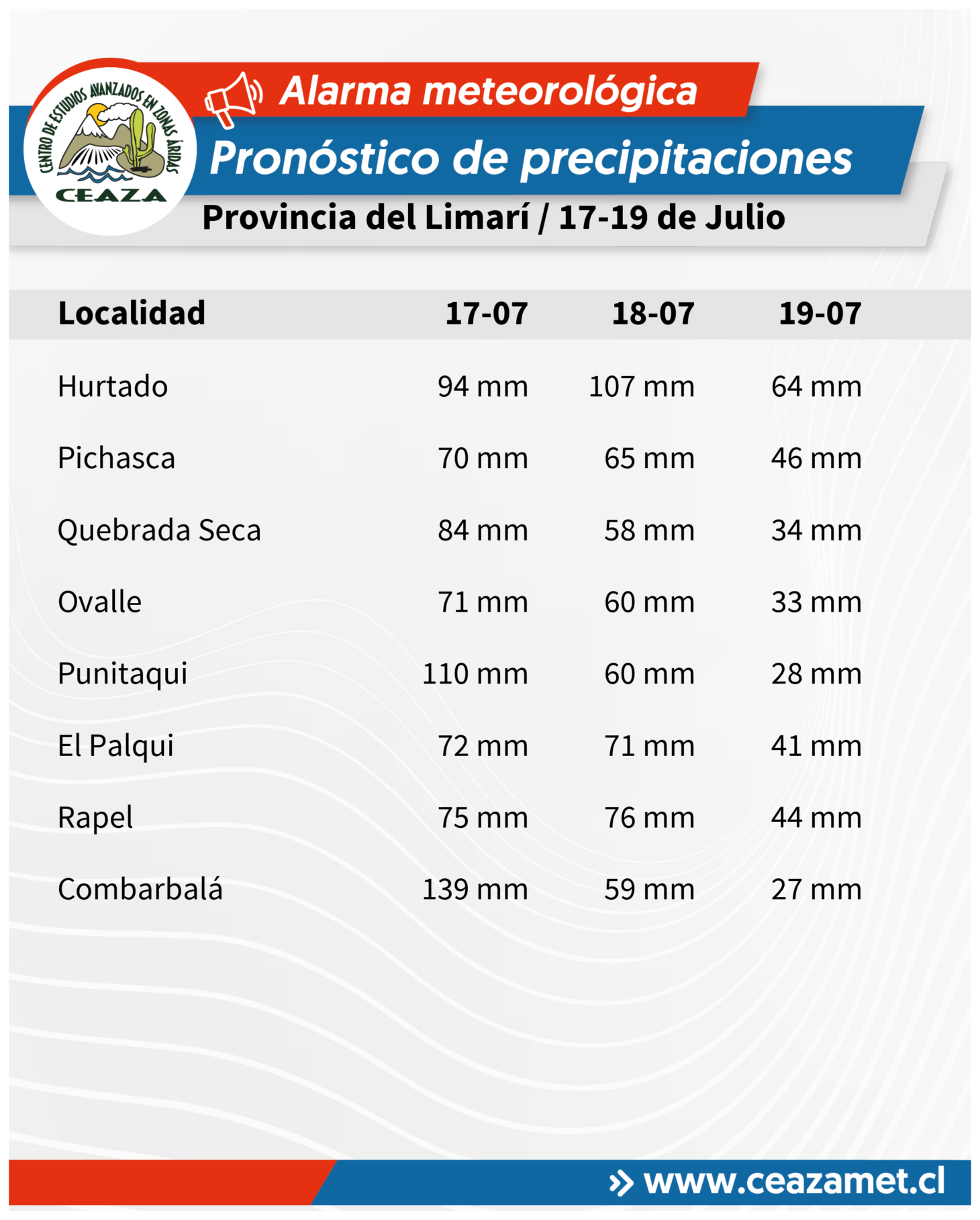 CEAZA actualiza pronóstico de precipitaciones para la región — foto 6