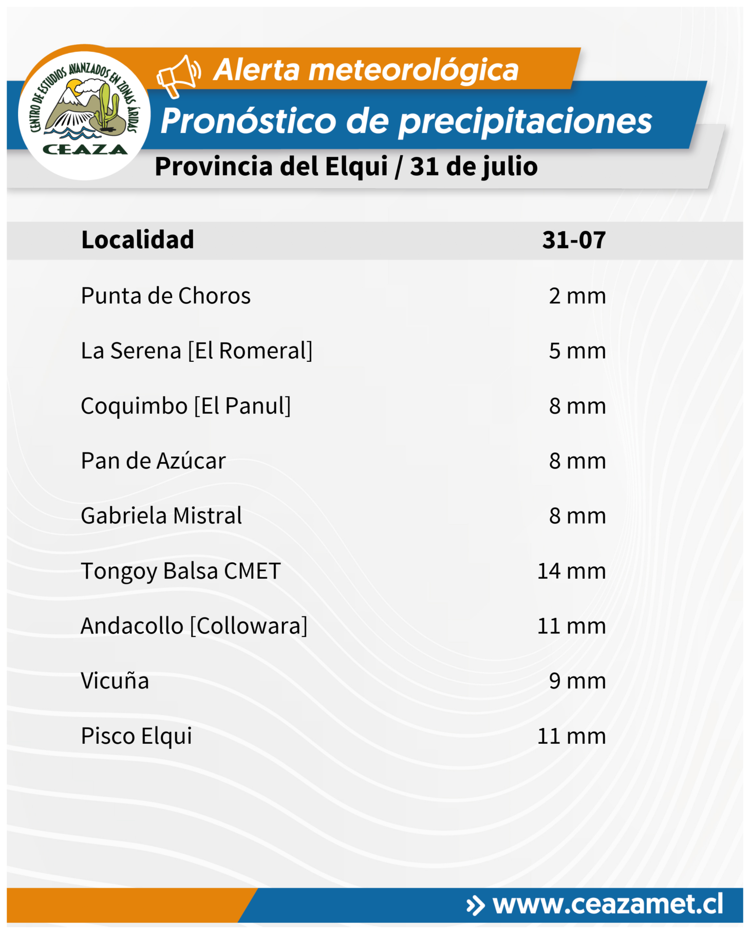 CEAZA pronostica lluvias de hasta 31 mm para este viernes en Coquimbo — foto 1