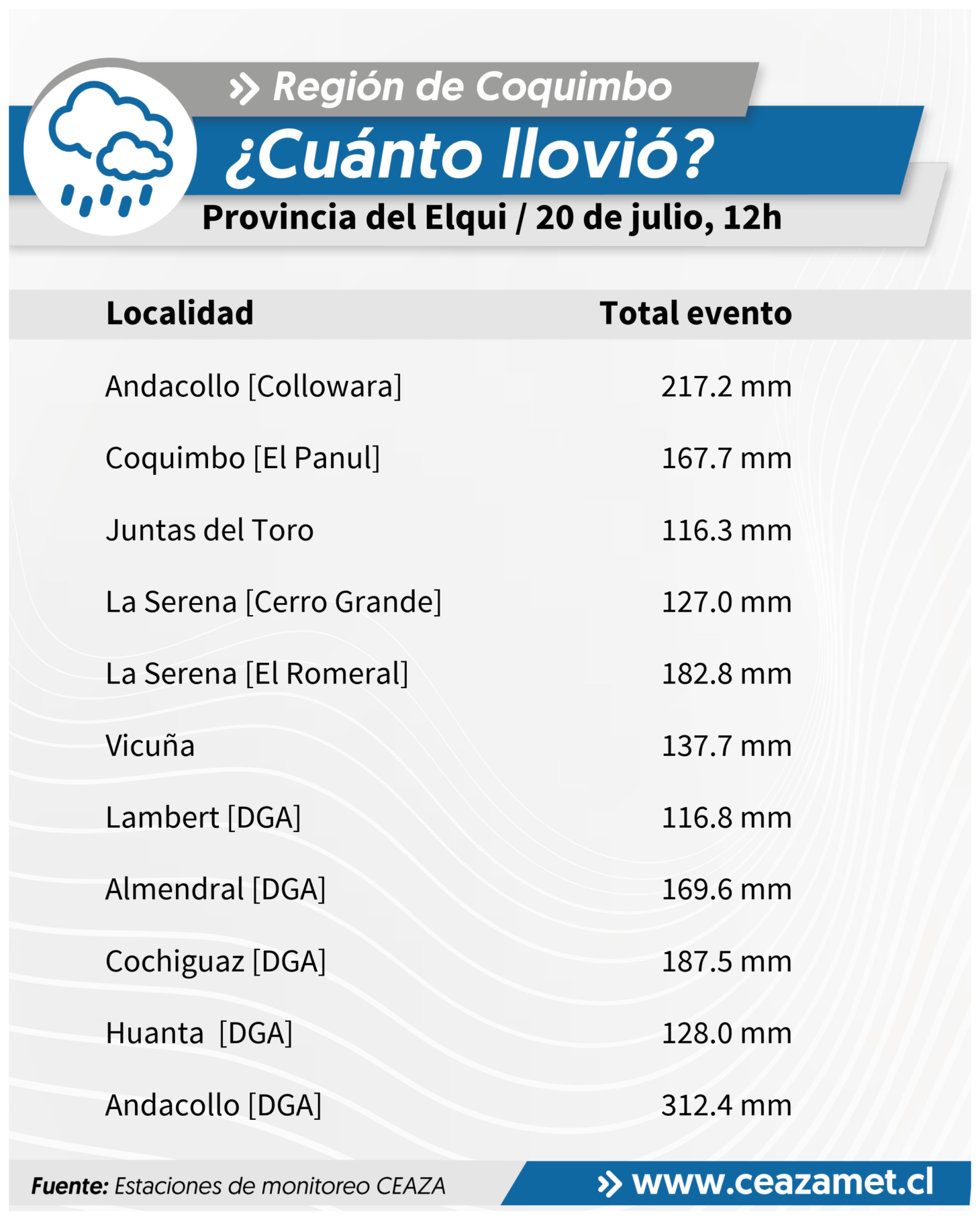 Sistema frontal deja precipitaciones y nieve en región de Coquimbo
