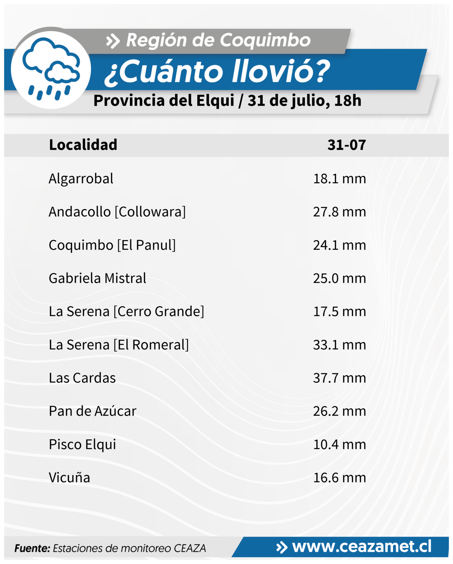 CEAZA registra precipitaciones en valles y cordillera de Coquimbo