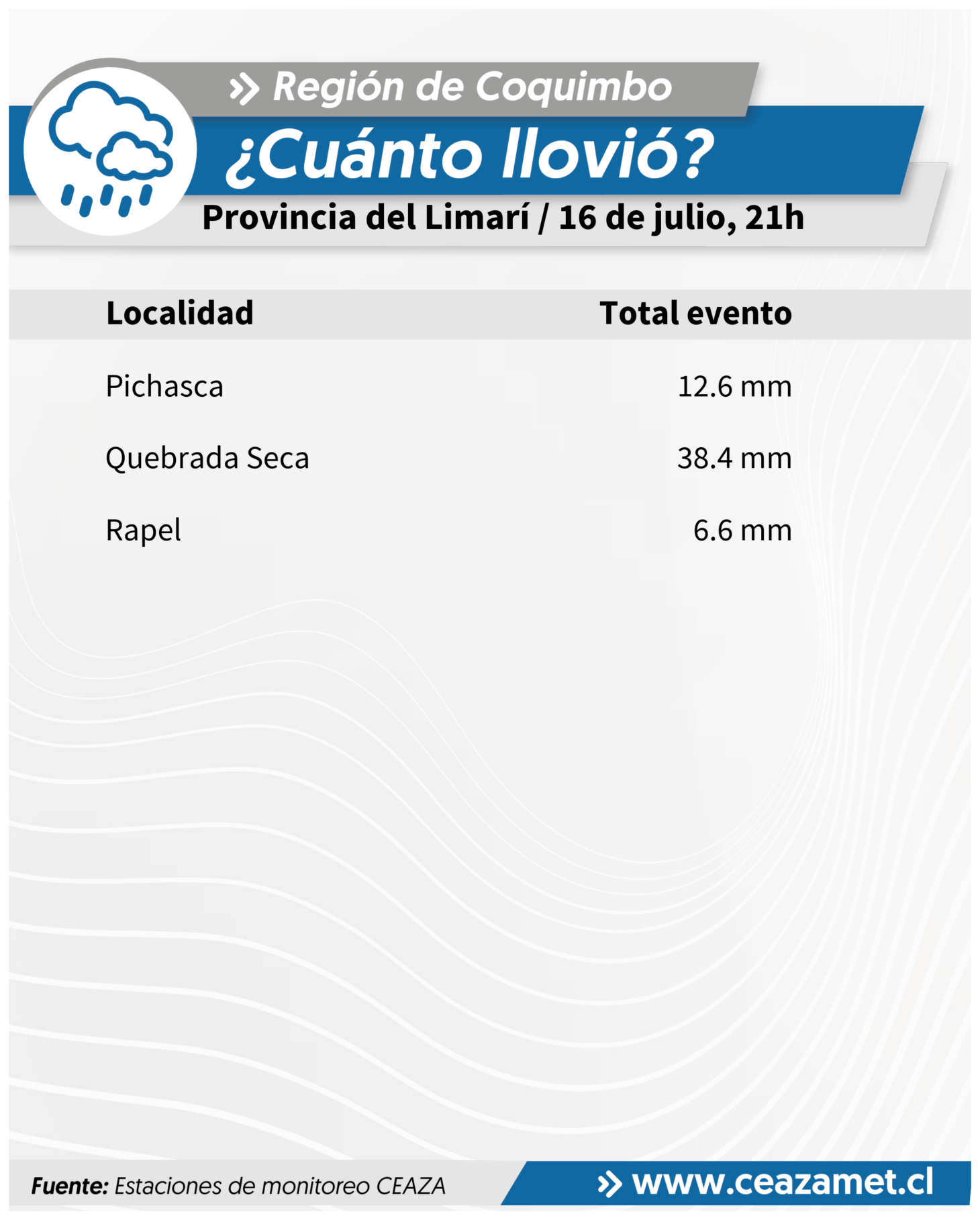 CEAZA reporta nuevos montos de precipitaciones en la Región de Coquimbo — foto 4