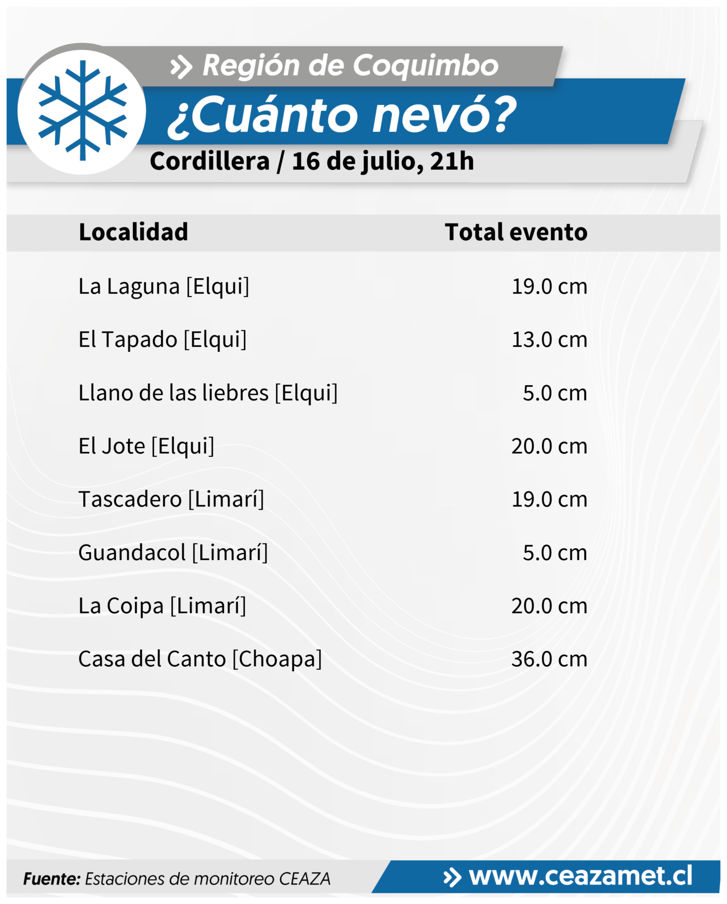 CEAZA reporta nuevos montos de precipitaciones en la Región de Coquimbo — foto 2