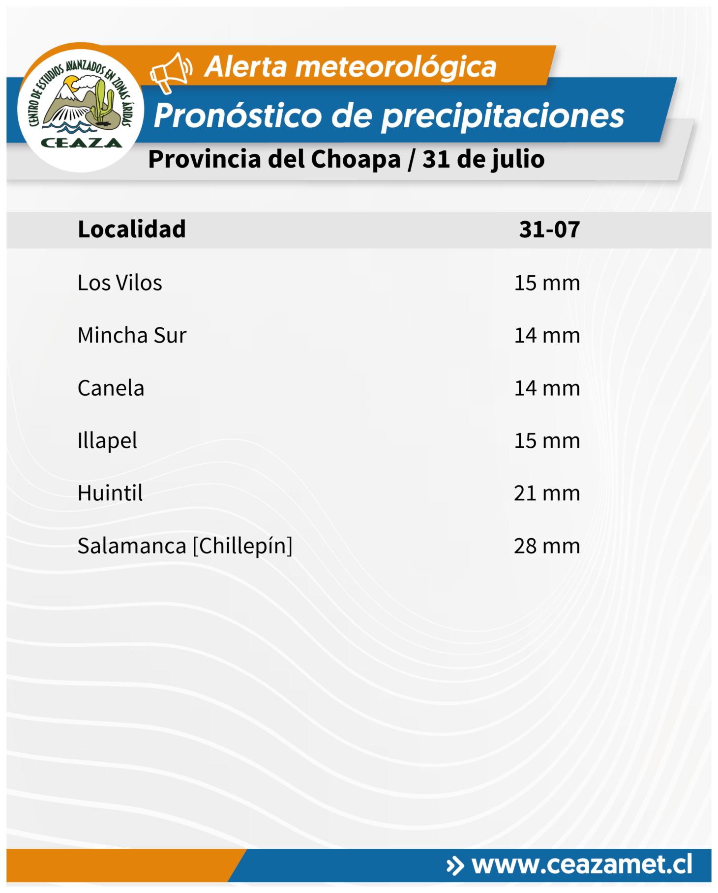 CEAZA actualiza pronóstico de precipitaciones para el viernes 31 de julio — foto 3