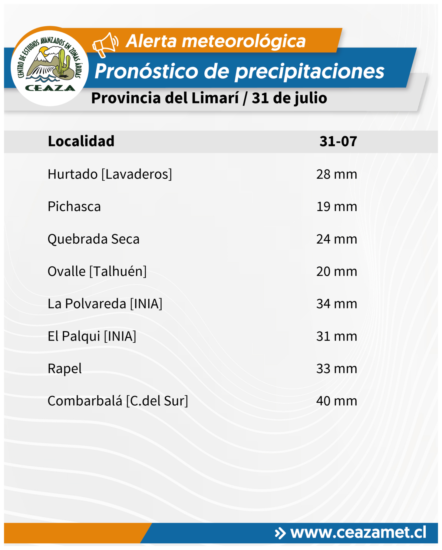 CEAZA actualiza pronóstico de precipitaciones para el viernes 31 de julio — foto 1