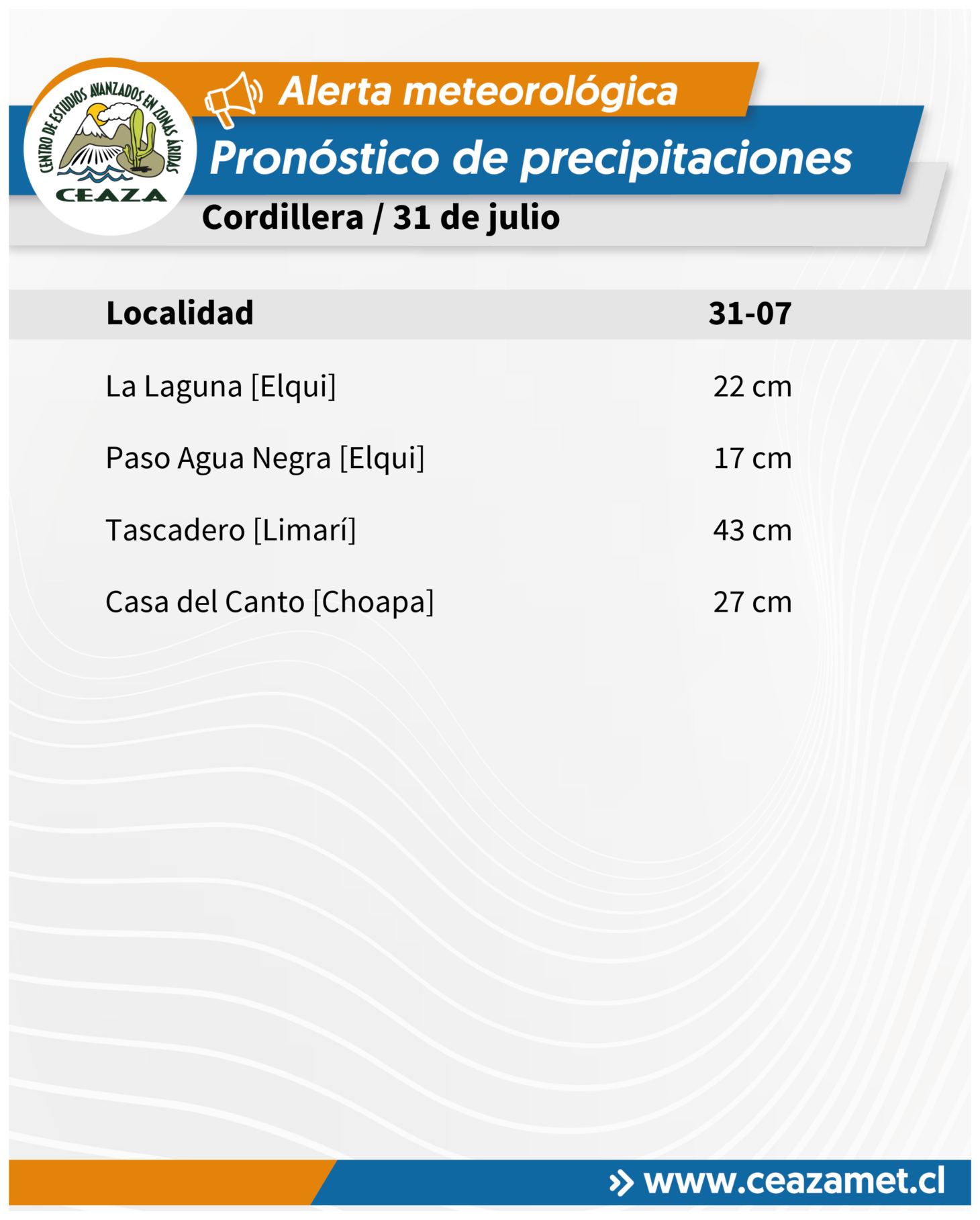 CEAZA actualiza pronóstico de precipitaciones para el viernes 31 de julio — foto 2