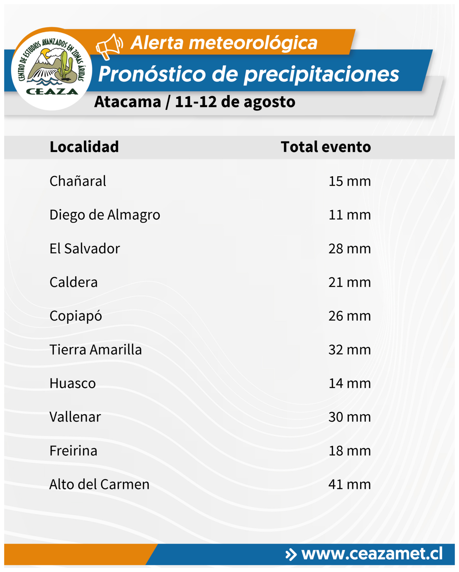 CEAZA pronostica lluvias con isoterma alta que podría activar quebradas en Coquimbo y Atacama — foto 3