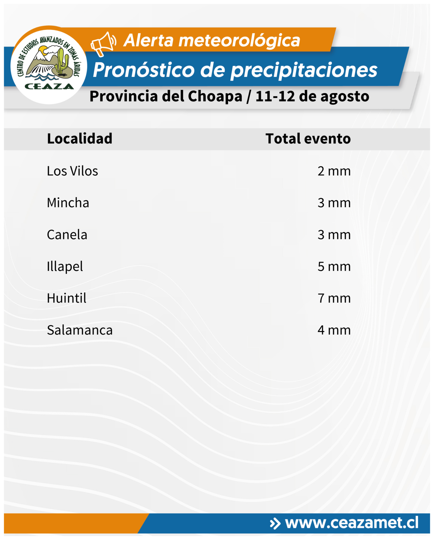 CEAZA pronostica lluvias con isoterma alta que podría activar quebradas en Coquimbo y Atacama — foto 2