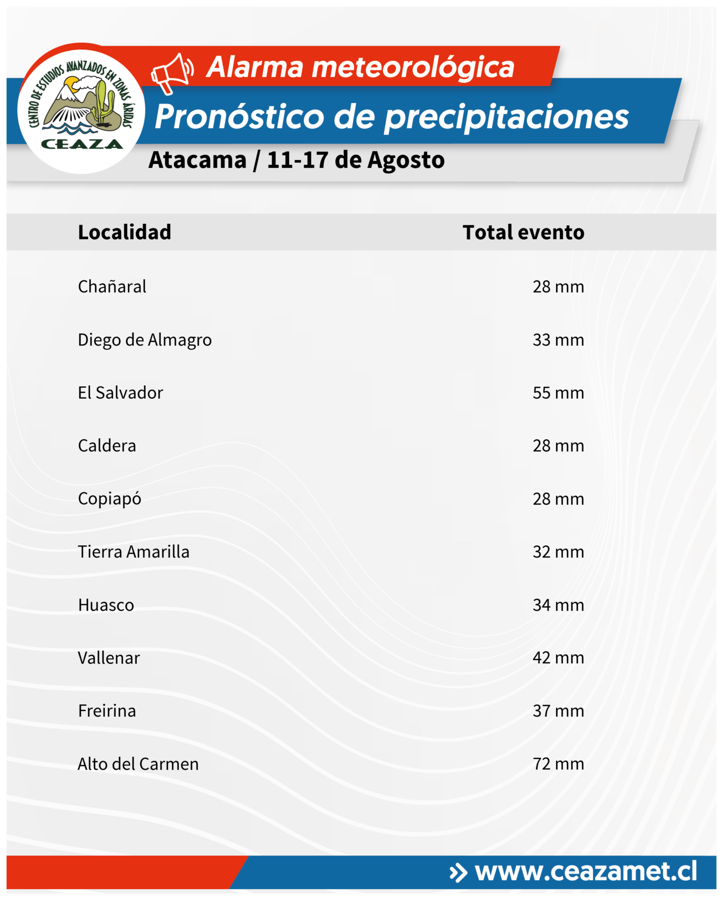 Lluvias se mantendrían hasta el lunes 17 de agosto en Coquimbo y Atacama — foto 2
