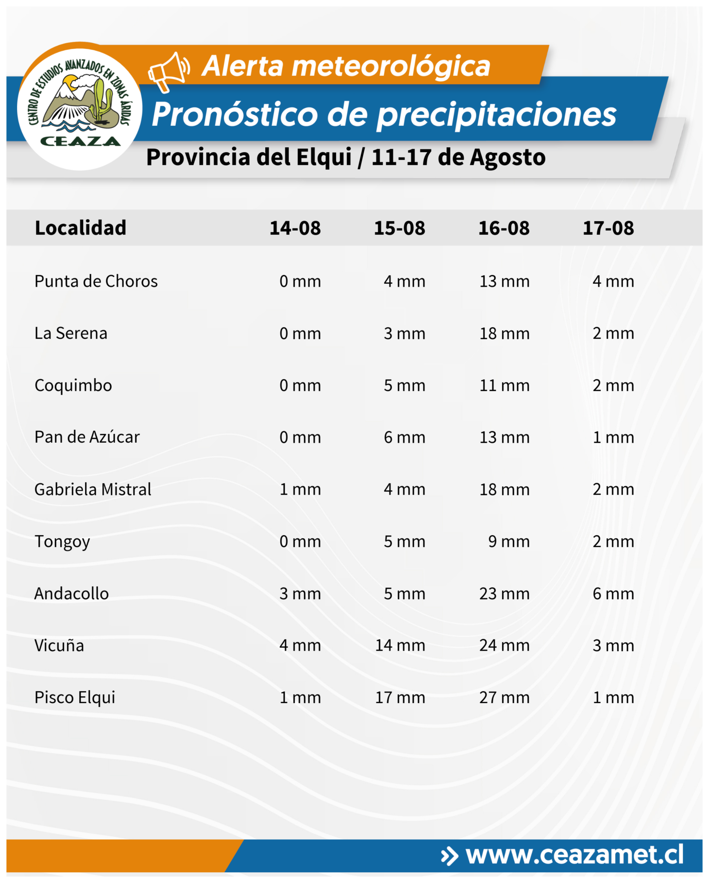 Lluvias se mantendrían hasta el lunes 17 de agosto en Coquimbo y Atacama — foto 8