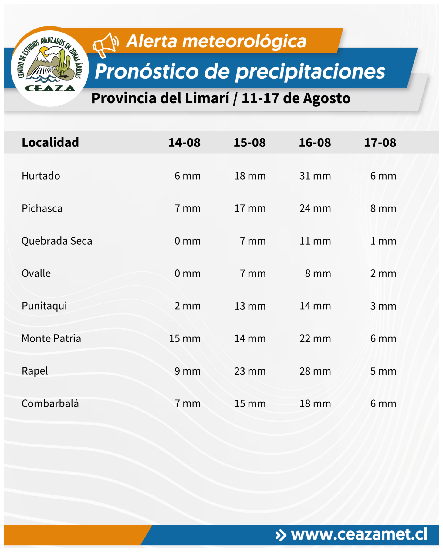 Lluvias se mantendrían hasta el lunes 17 de agosto en Coquimbo y Atacama — foto 6