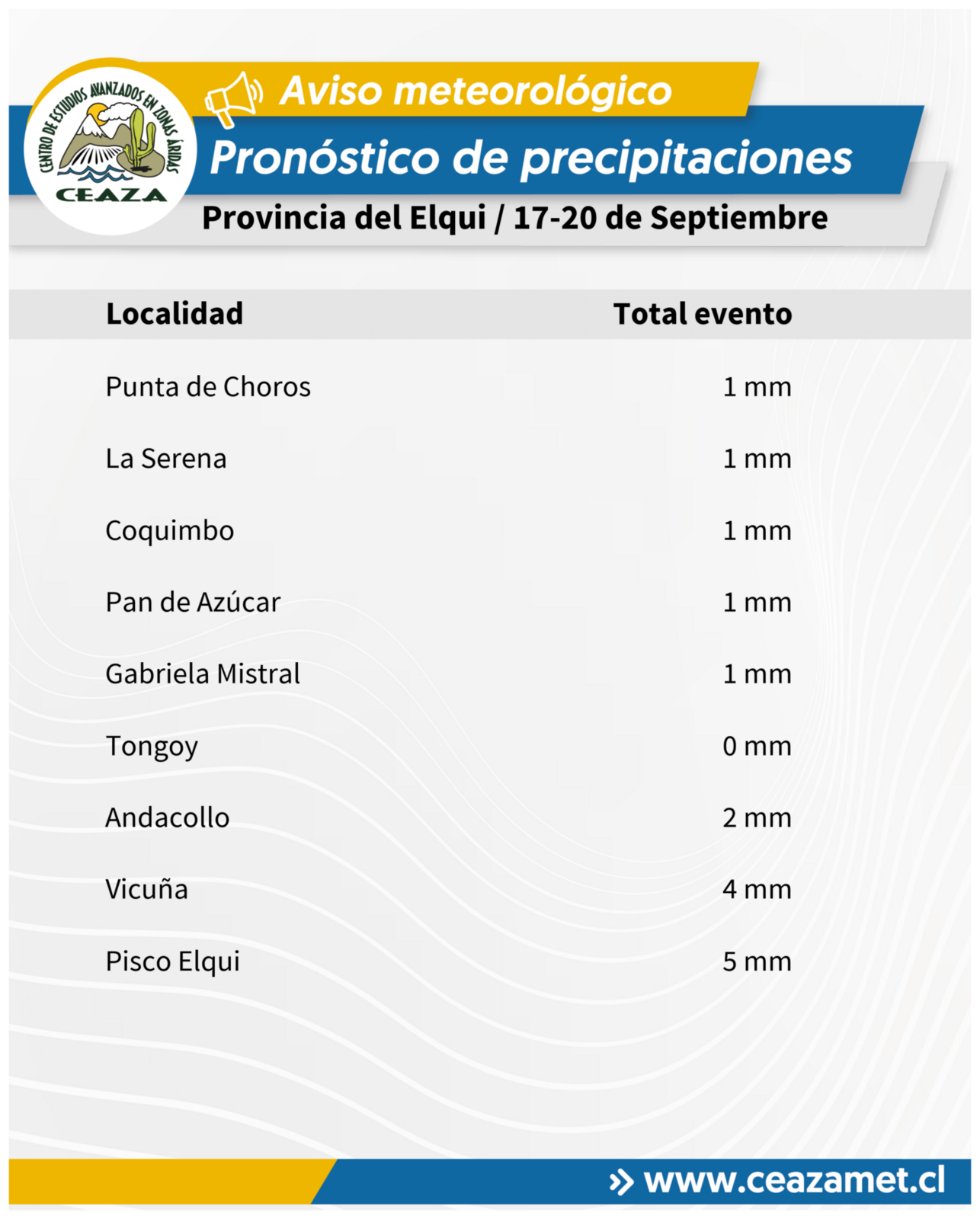Zona cordillerana de Coquimbo espera nevadas de hasta 40 cm este fin de semana