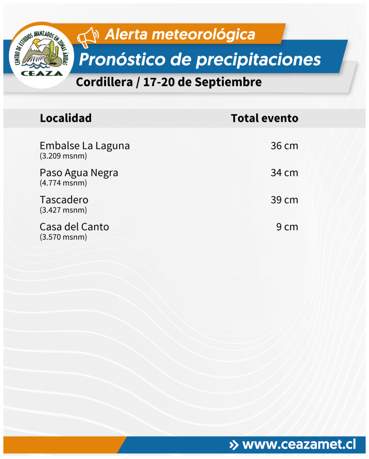 Zona cordillerana de Coquimbo espera nevadas de hasta 40 cm este fin de semana — foto 4