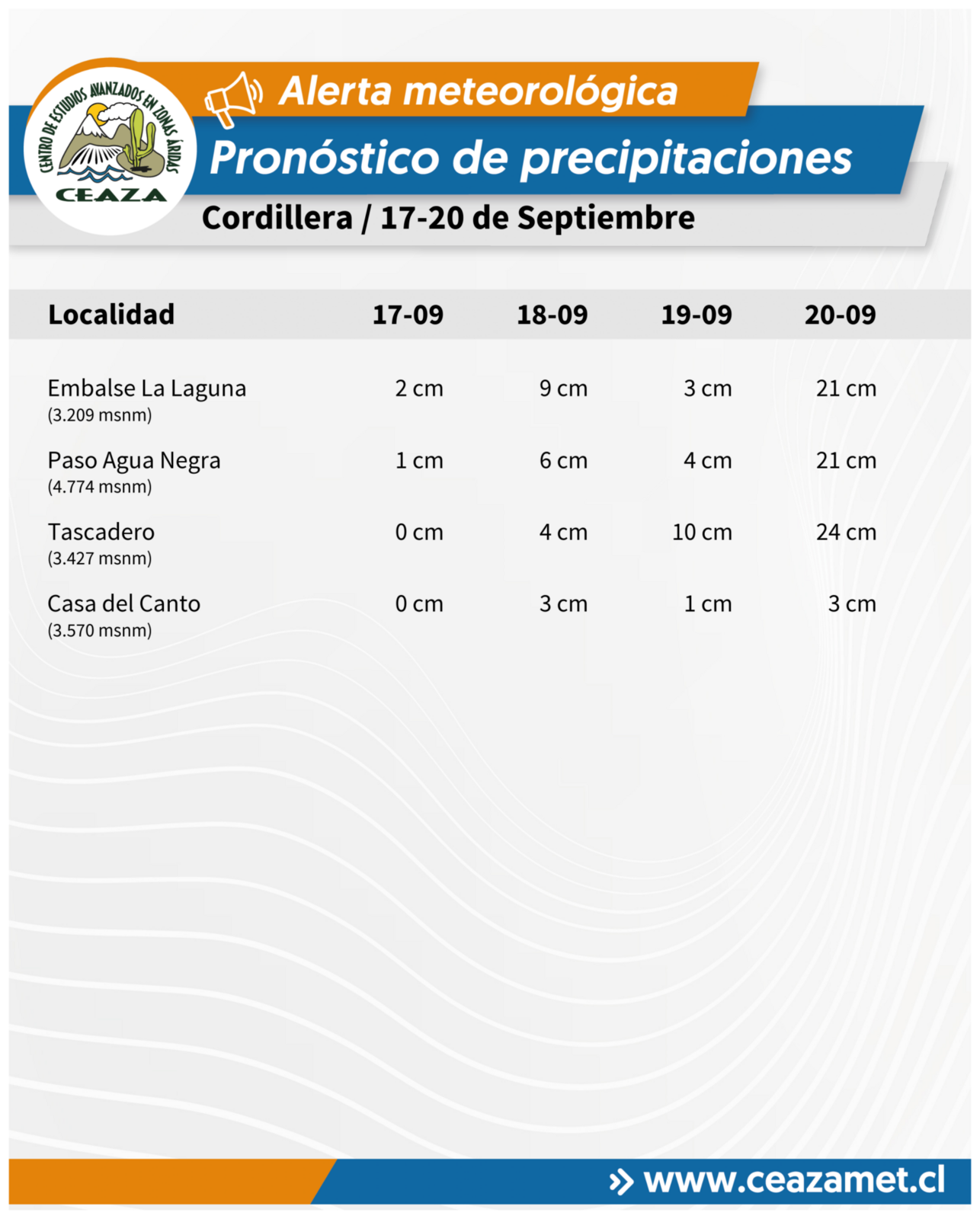 Zona cordillerana de Coquimbo espera nevadas de hasta 40 cm este fin de semana — foto 3