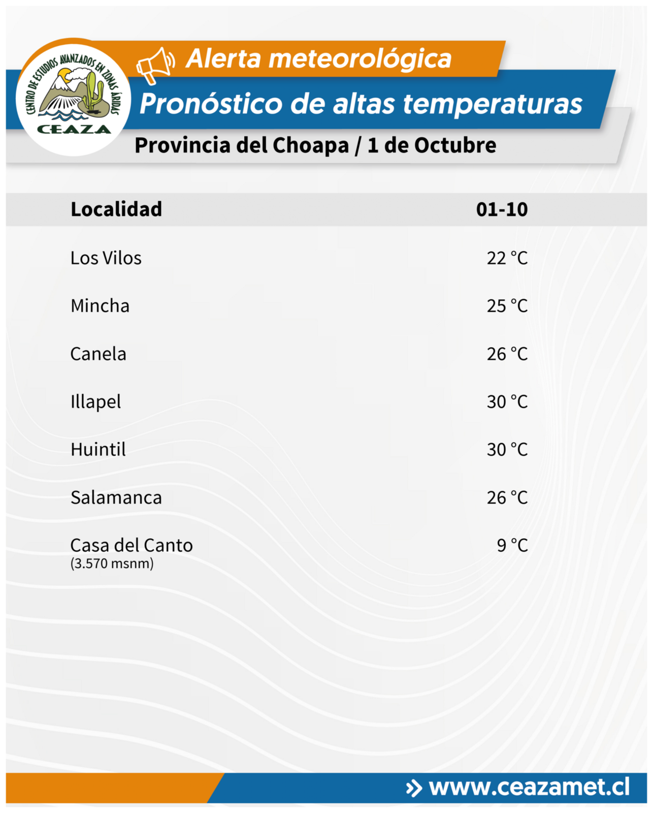 Alerta por temperaturas de hasta 34°C en valles de Coquimbo este jueves — foto 3