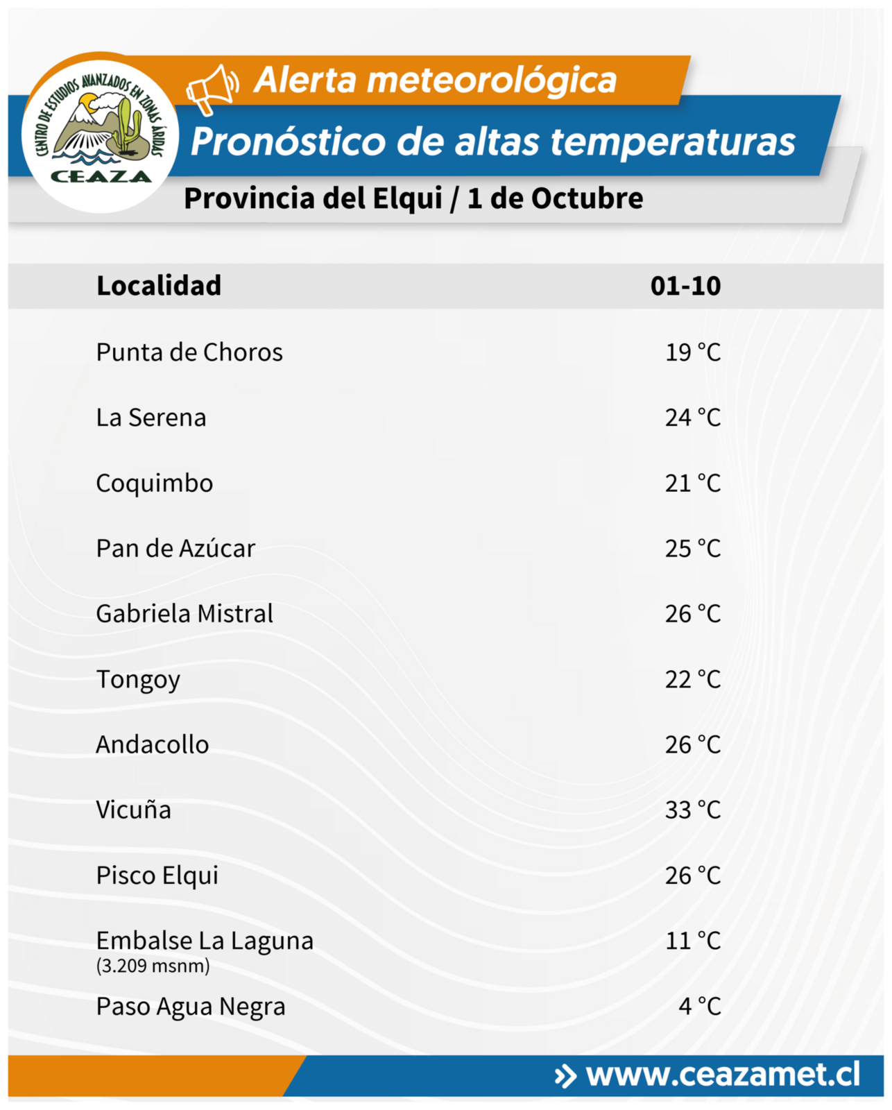 Alerta por temperaturas de hasta 34°C en valles de Coquimbo este jueves — foto 2