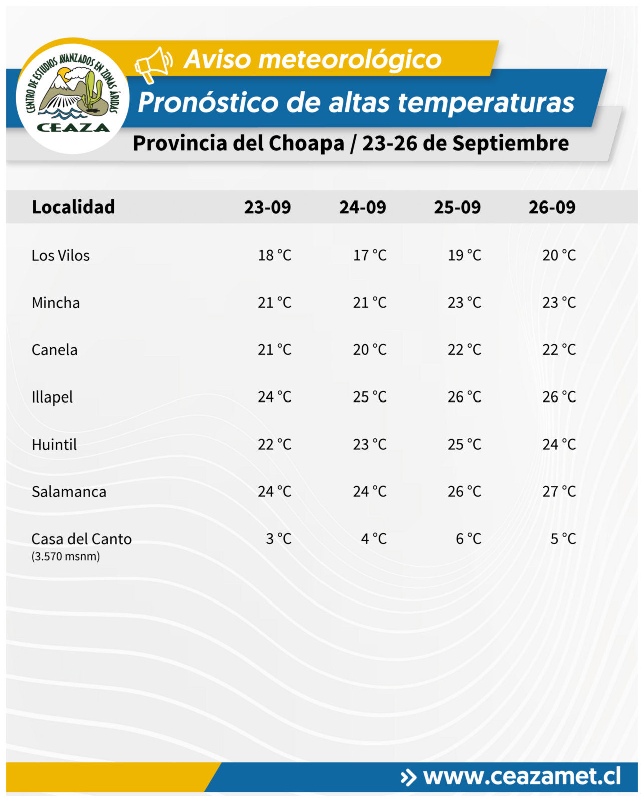 CEAZA advierte altas temperaturas entre el 23 y 26 de septiembre en Coquimbo — foto 7