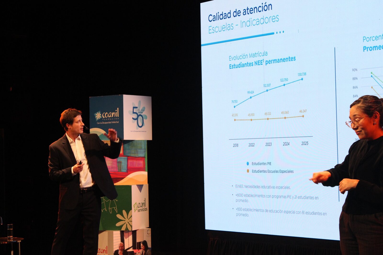 Fundación Coanil reporta alza de 10 puntos en calidad de vida de residencias — foto 2