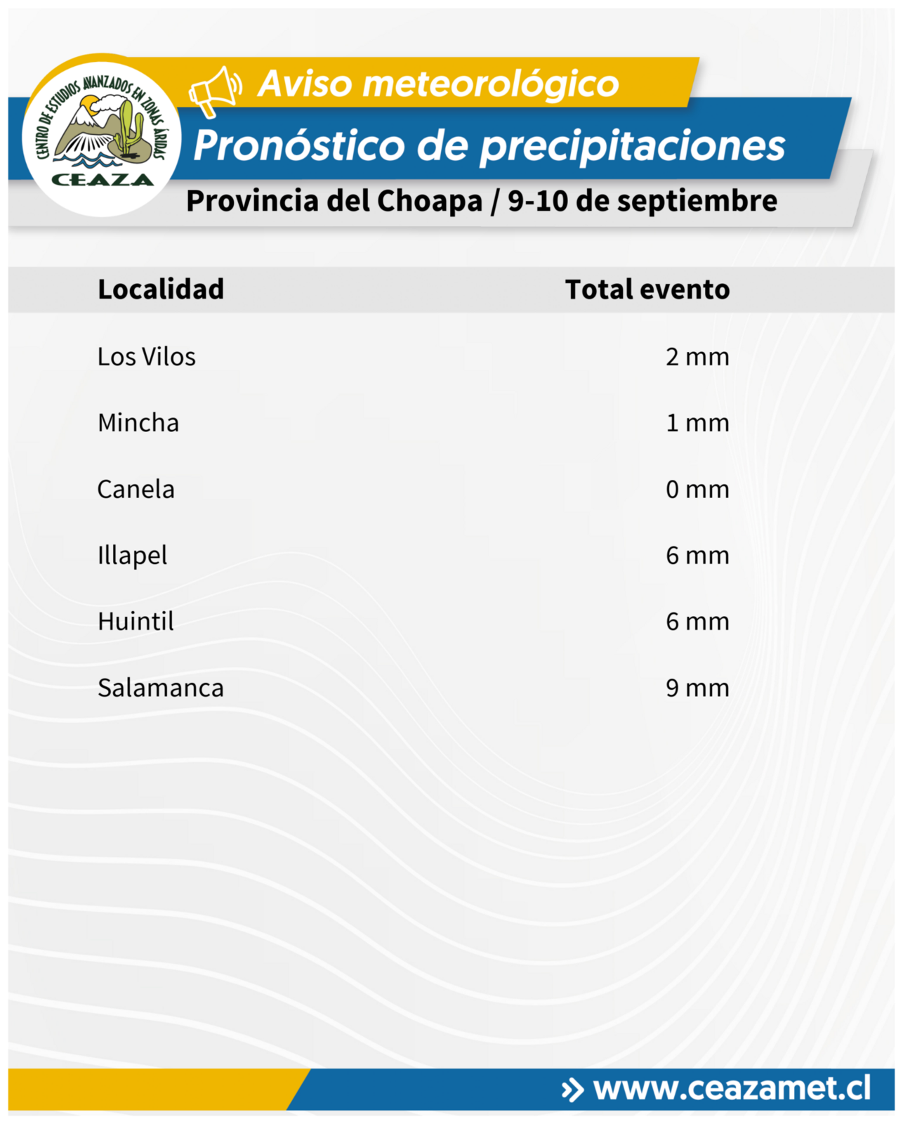 CEAZA pronostica precipitaciones en zona cordillerana entre el 9 y 10 de septiembre — foto 1
