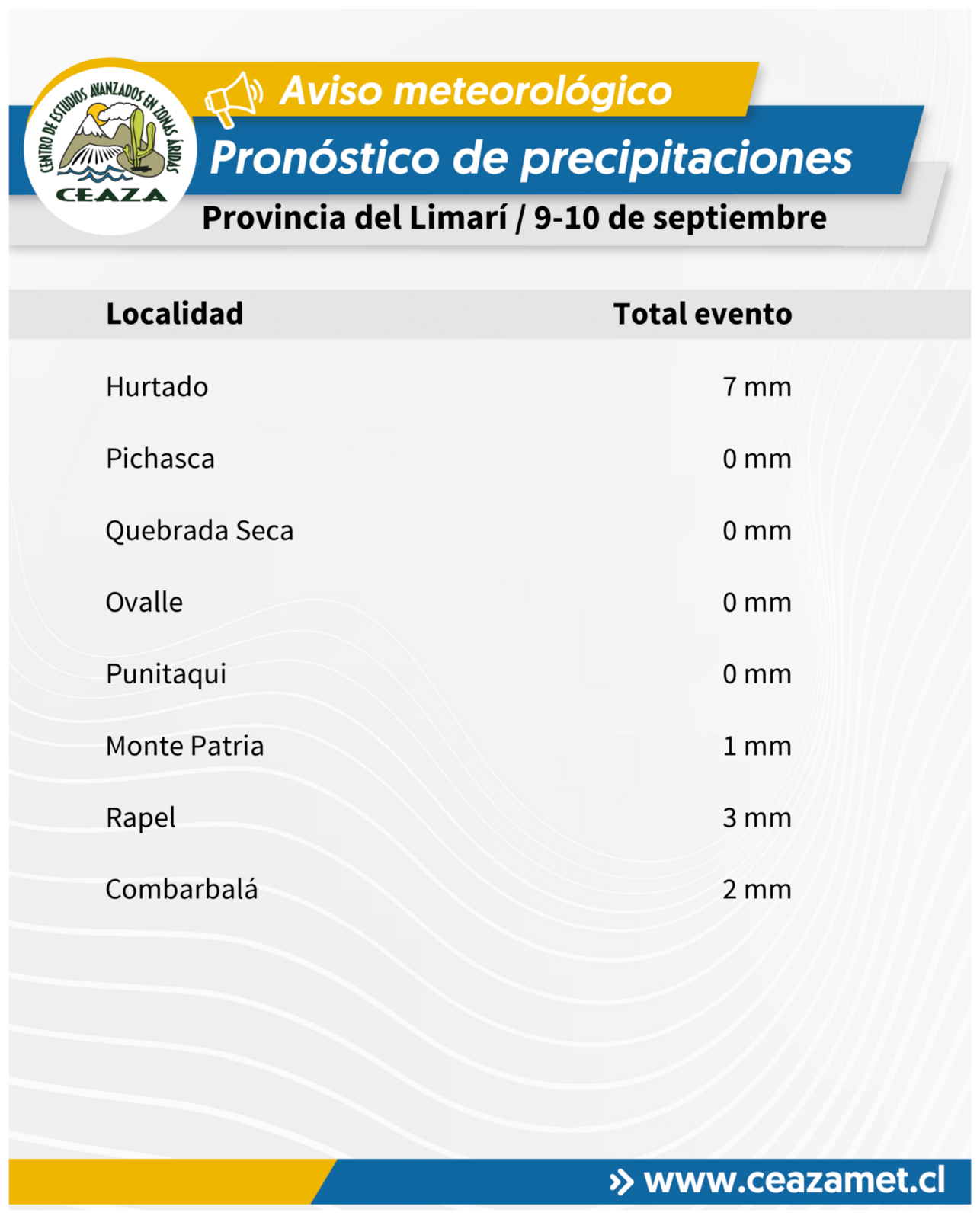 CEAZA pronostica precipitaciones en zona cordillerana entre el 9 y 10 de septiembre — foto 2