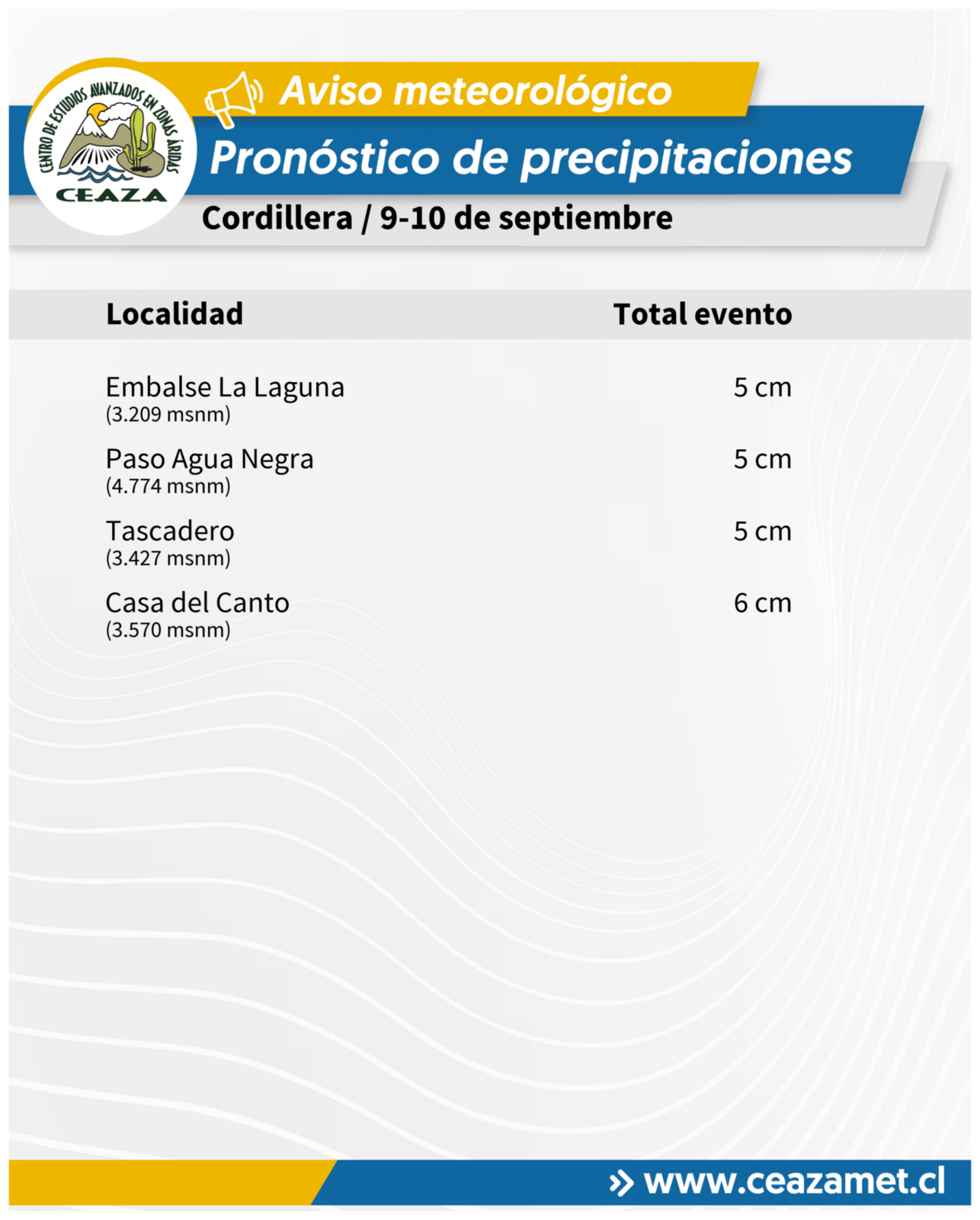 CEAZA pronostica precipitaciones en zona cordillerana entre el 9 y 10 de septiembre — foto 3