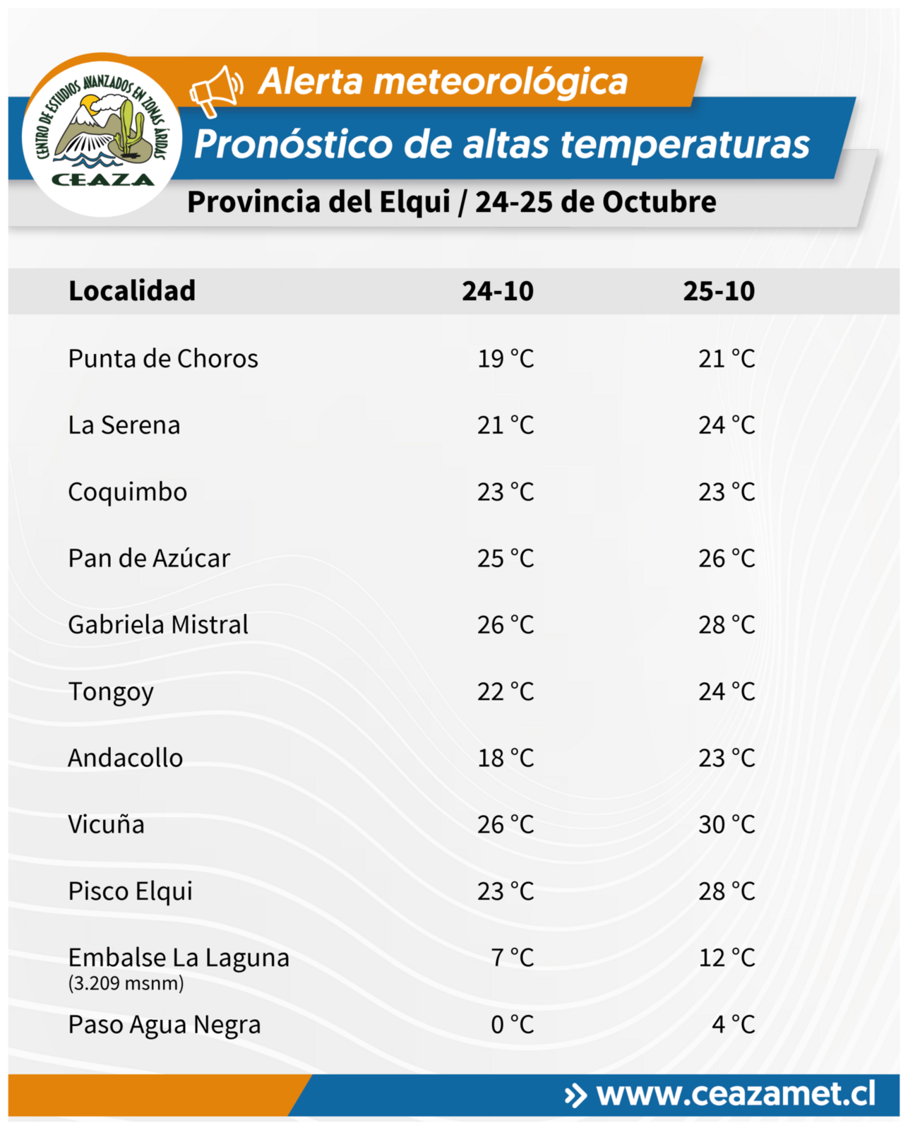 CEAZA pronostica altas temperaturas en costas y valles de Coquimbo este fin de semana — foto 2