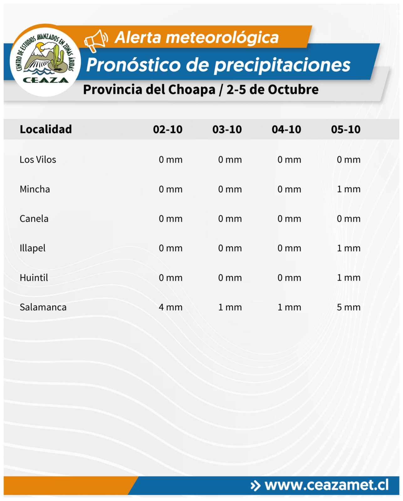 Pronostican precipitaciones y nieve en precordillera y cordillera entre el 2 y 8 de octubre — foto 5