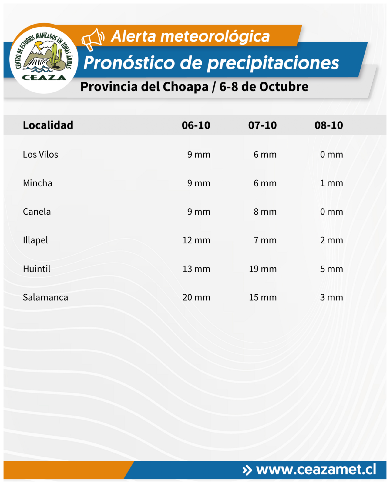 Pronostican precipitaciones y nieve en precordillera y cordillera entre el 2 y 8 de octubre — foto 3