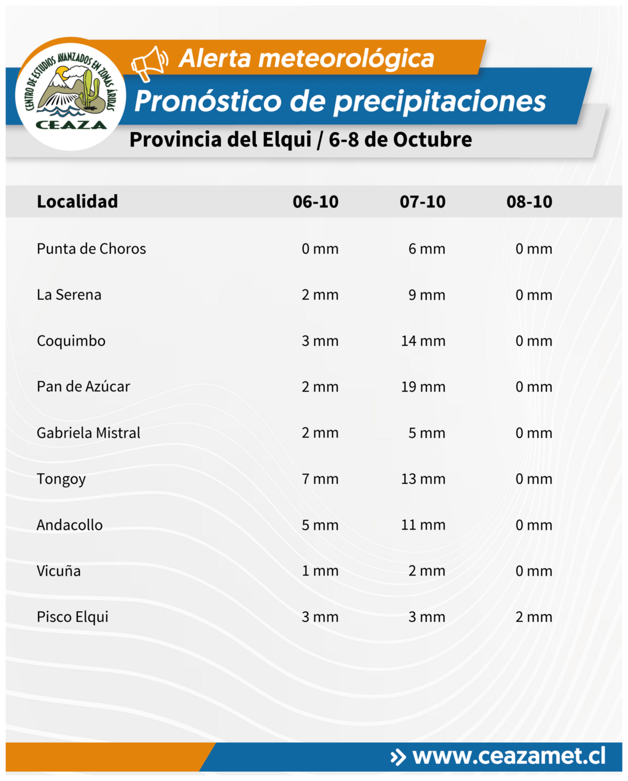 Pronostican precipitaciones y nieve en precordillera y cordillera entre el 2 y 8 de octubre — foto 7