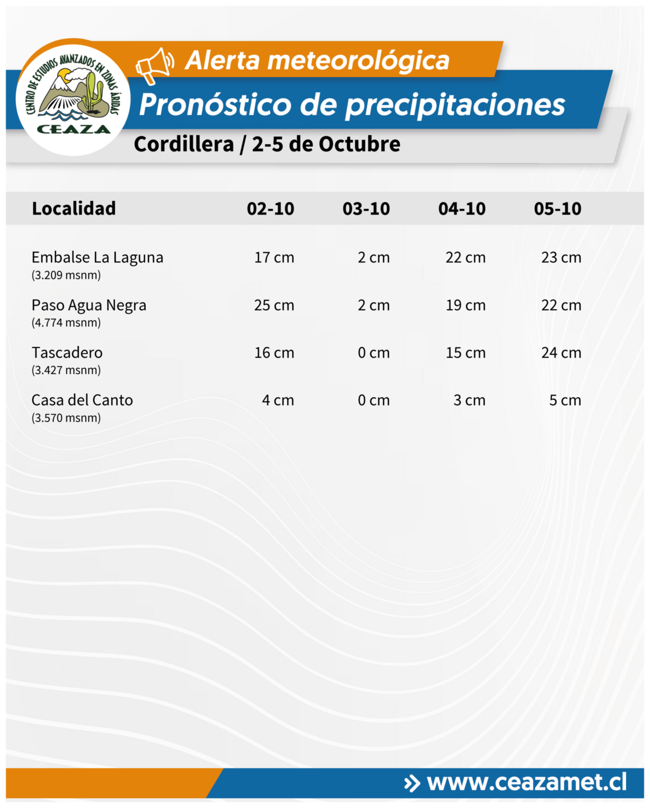 Pronostican precipitaciones y nieve en precordillera y cordillera entre el 2 y 8 de octubre — foto 4